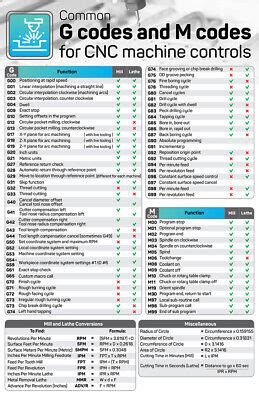 g&m codes for cnc machines|Welcome to My Activity.